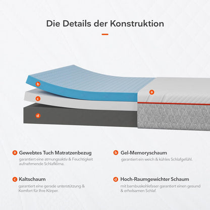 SUNRISE MEMORY-SCHAUM MATRATZE